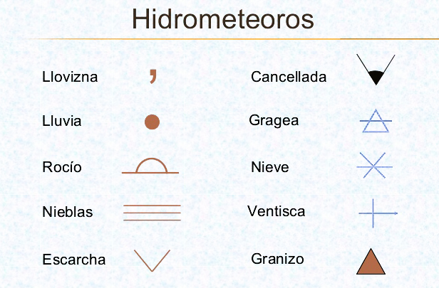 Hidrometeorors