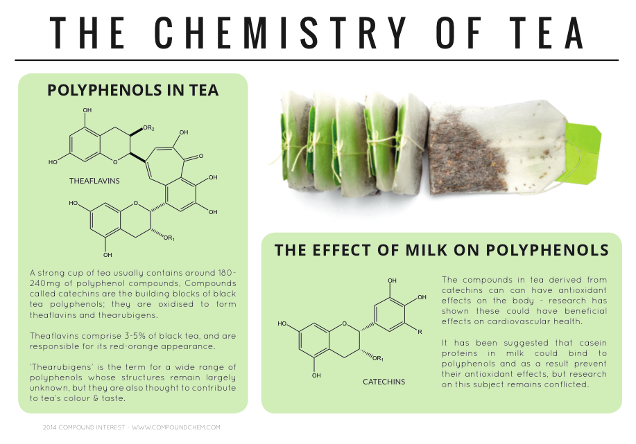 Tea Chemistry
